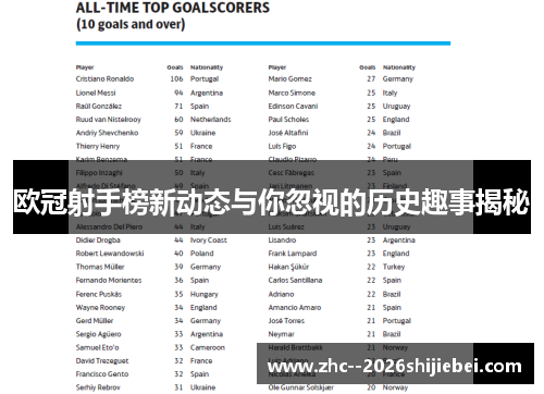 欧冠射手榜新动态与你忽视的历史趣事揭秘