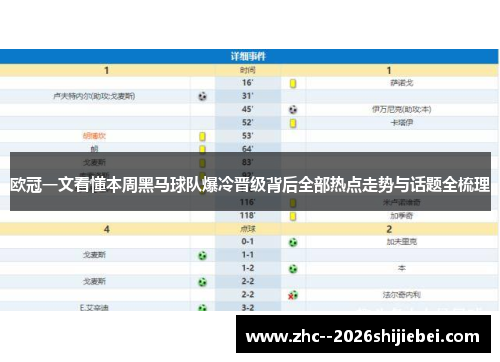 欧冠一文看懂本周黑马球队爆冷晋级背后全部热点走势与话题全梳理