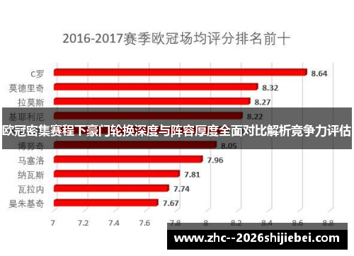 欧冠密集赛程下豪门轮换深度与阵容厚度全面对比解析竞争力评估
