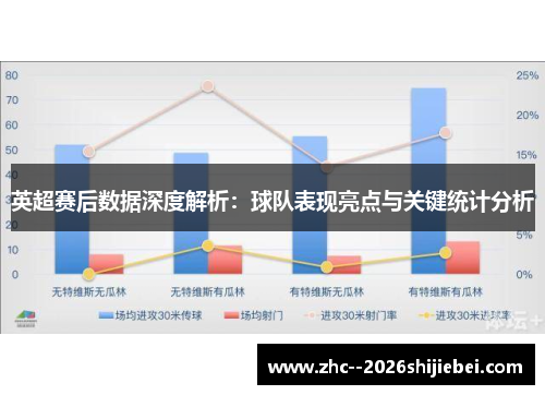 英超赛后数据深度解析:球队表现亮点与关键统计分析 英超赛后数据深度解析:球队表现亮点与关键统计分析